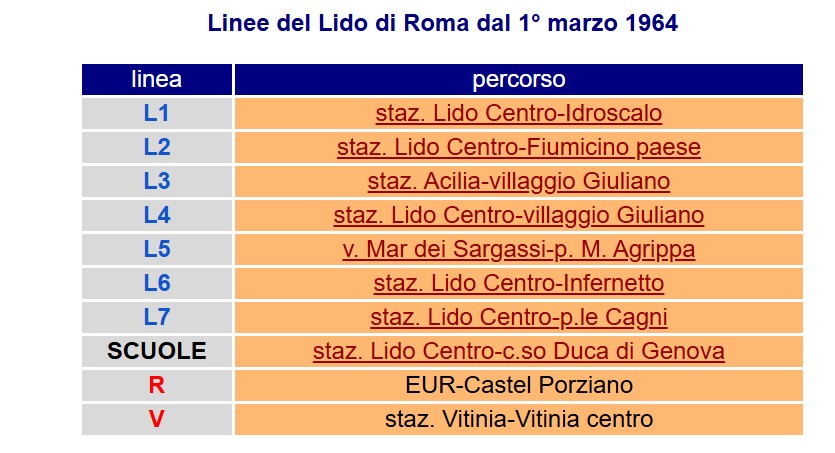 I numeri degli autobus a Ostia